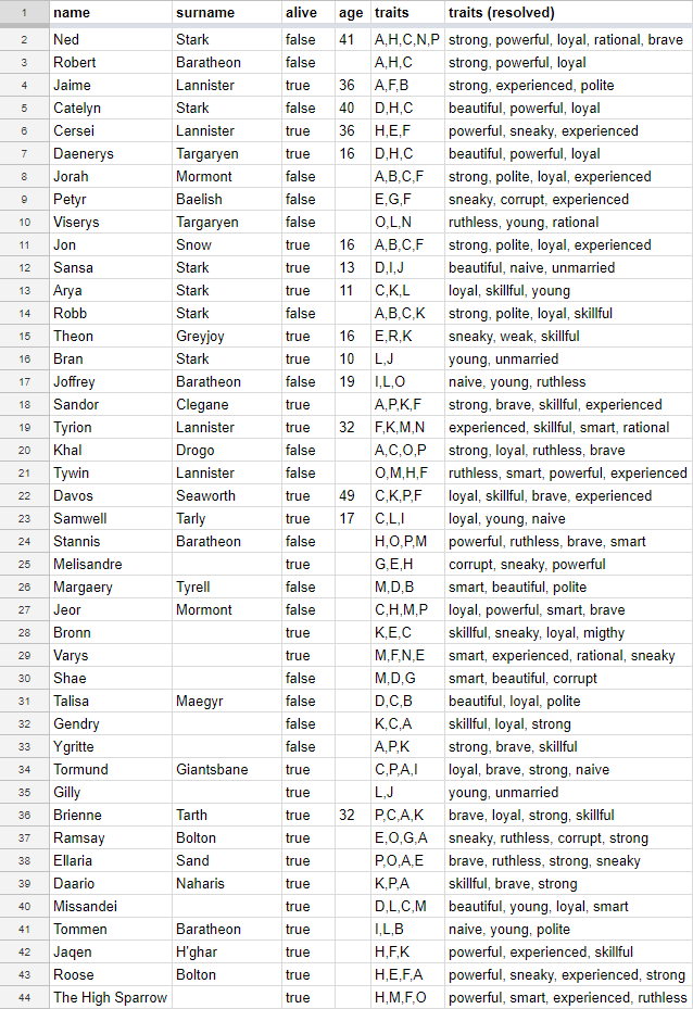 Characters_Table