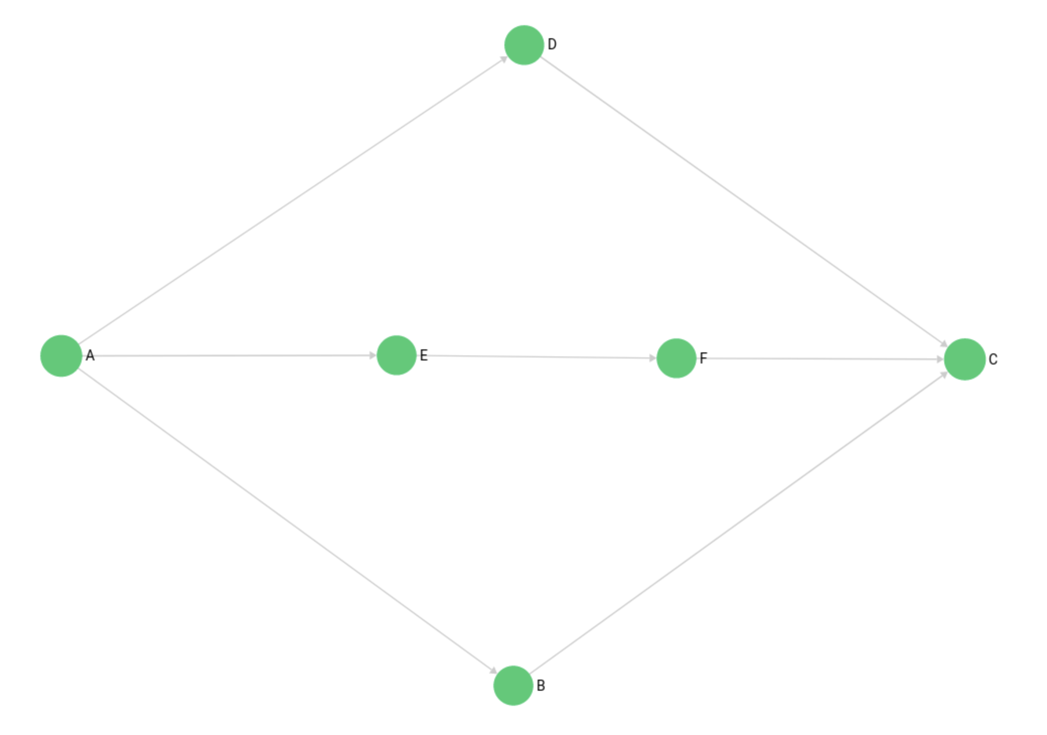 Example Graph