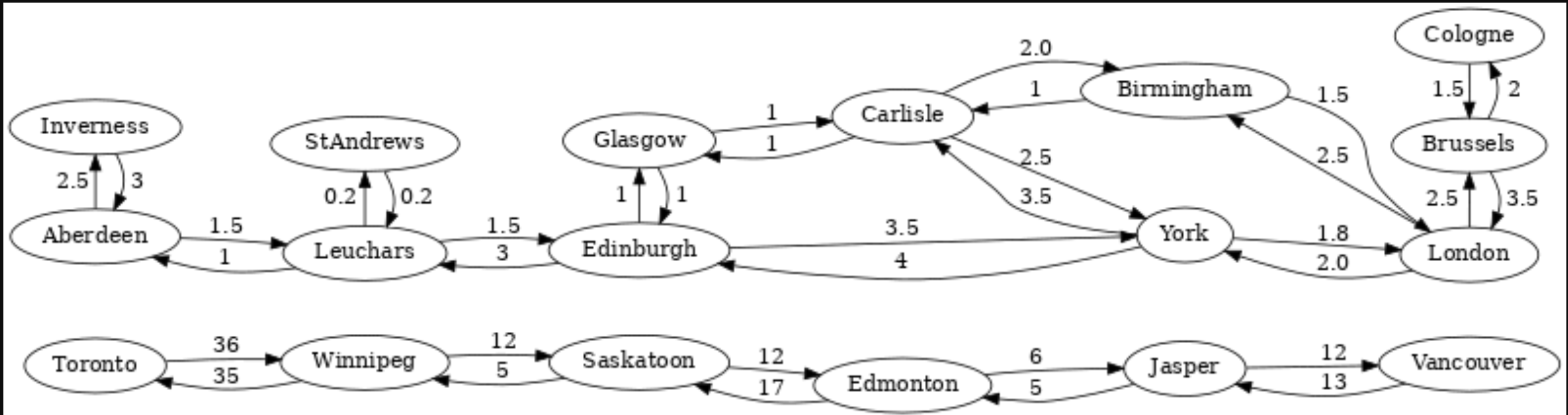 Train Connection Map