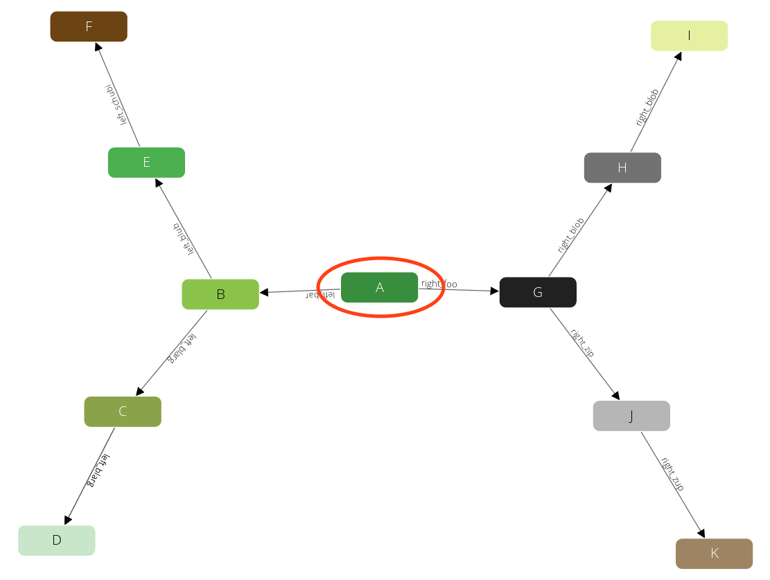 traversal_graph1